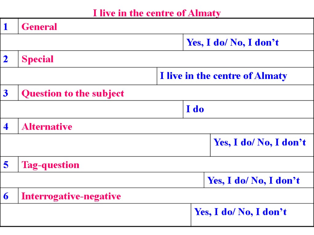 I live in the centre of Almaty